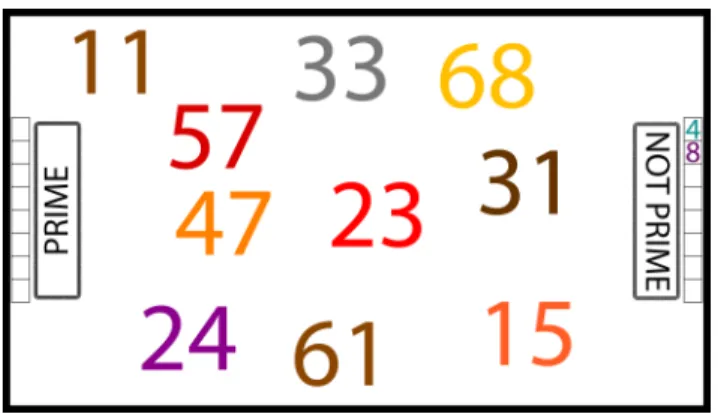 Figure 3: Structure of the task used in the interac- interac-tions, showing robot lesson positions.