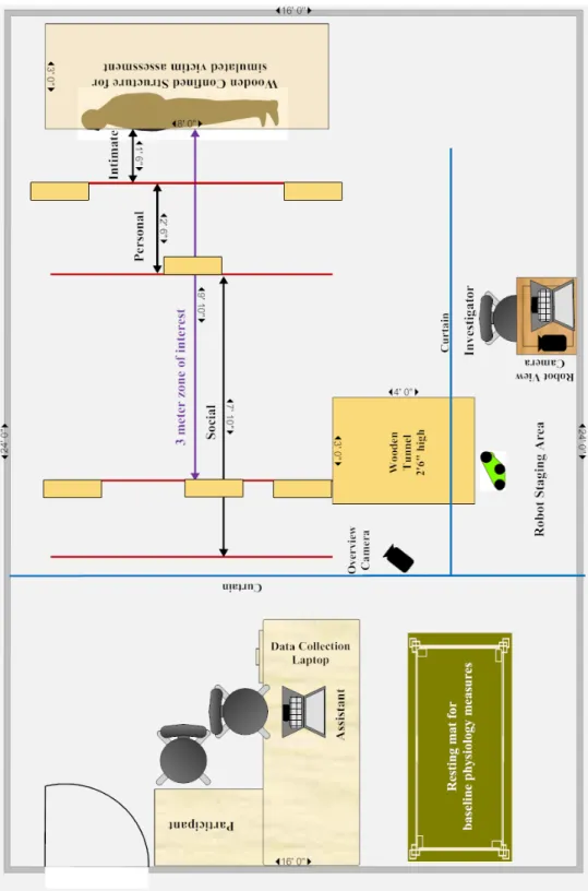 Figure 9. Conceptual drawing of the experimental site plan using the space allocated in ENB223.