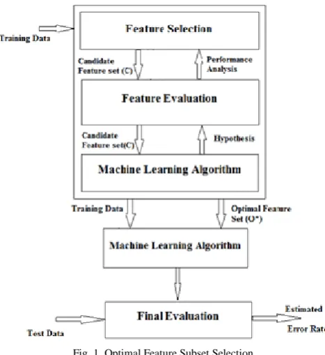 TABLE I PROPOSED WEIGHTING SCHEME 