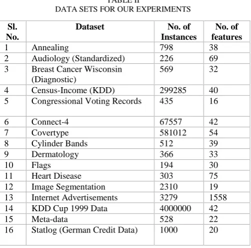 TABLE II DATA SETS FOR OUR EXPERIMENTS 