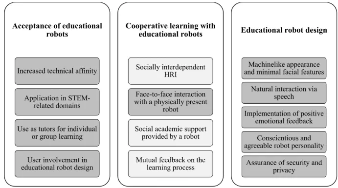 Figure 2. Factors which contribute to a successful introduction of social robots into education