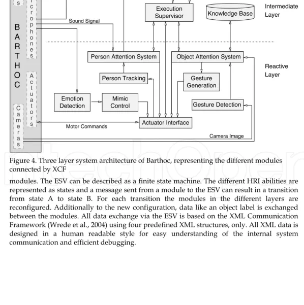 Figure 4. Three layer system architecture of Barthoc, representing the different modules  connected by XCF 