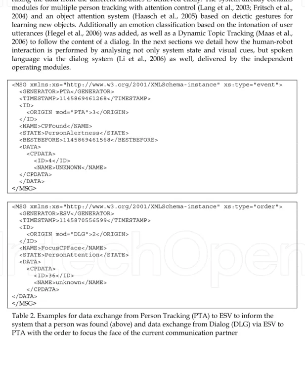 Table 2. Examples for data exchange from Person Tracking (PTA) to ESV to inform the  system that a person was found (above) and data exchange from Dialog (DLG) via ESV to  PTA with the order to focus the face of the current communication partner