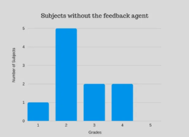 Figure 4: Grades - Sample with feedback