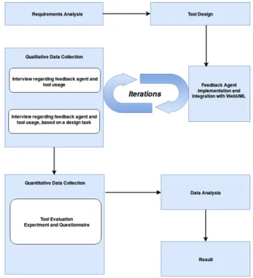 Figure 2: Research Framework