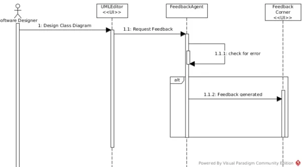 Figure 3: Feedback Mechanism Sequence Diagram