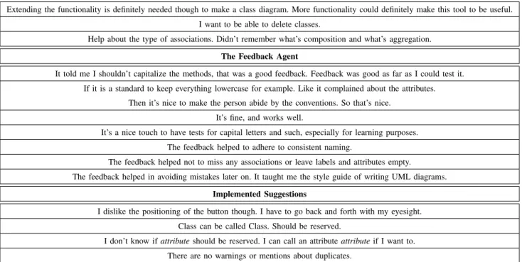 TABLE I I NTERVIEW ANSWERS