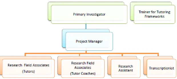 Figure 5. Project Management Plan Used for this Case Study 