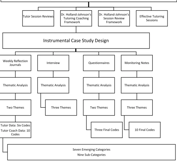 Figure 6. Case Study Schematic 
