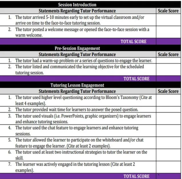 Table 1. Session Introduction Review Framework  