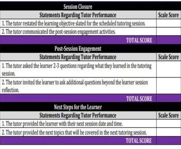 Table 2. Session Closure Review Framework    