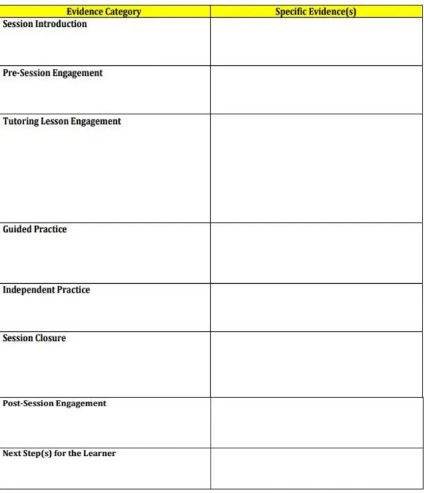 Table 3. Specific Evidence Review Framework  