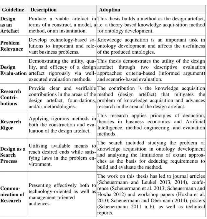 Table 1: Adoption of Guidelines for Design Science in IS research  