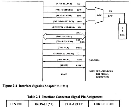 Figure 2-4 Interface Signals (Adapter to FMI) 