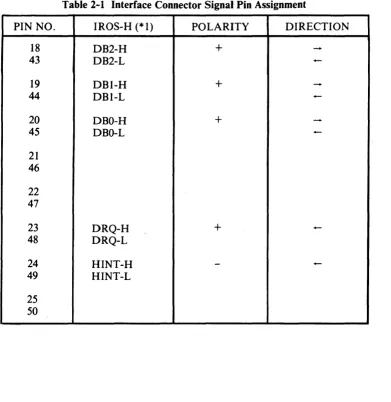 Table 2-1 Interface Connector Signal Pin Assignment 