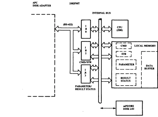 Figure 2-9 Firmware Hardware Interface 