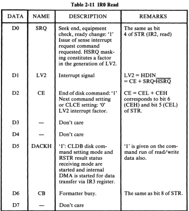 Table 2-11 IRO Read 