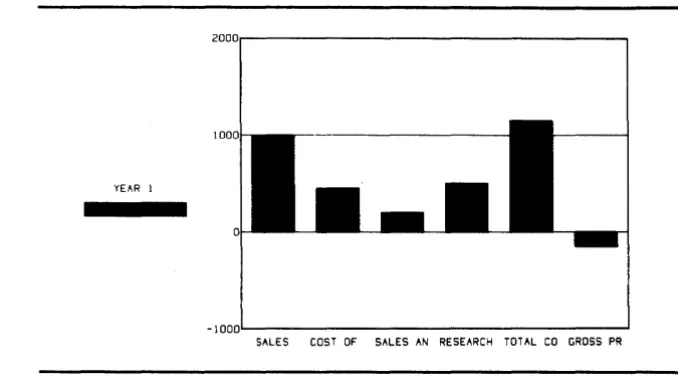 table you want to display (Refer to Chapter 3 for more information about range settings.) GraphPlan will display only data values that are within the range settings
