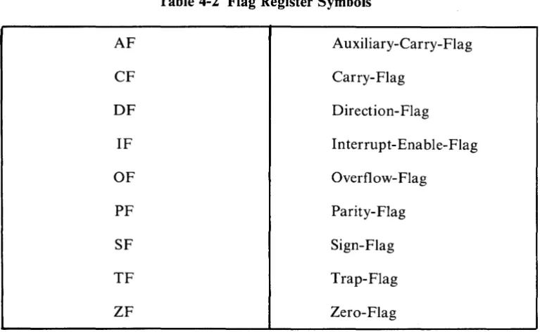 Table 4-3 Data Transfer Instructions 