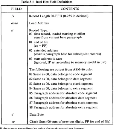 Table 3-1 Intel Hex Field Definitions 