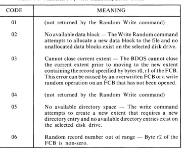 Table 4-5 Function 34 (Write Random) Error Codes 