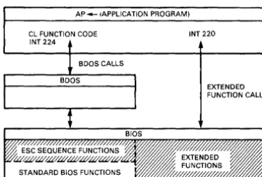 Figure 5-1 APC CBIOS Function Calls 
