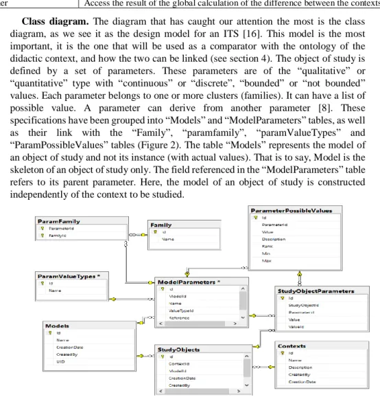 Figure 2. MazCalc3 Class and Object Diagram Actor 2: Expert Designer 