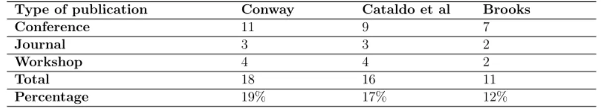 Table 2.17: Acknowledgment of previous works per publication types