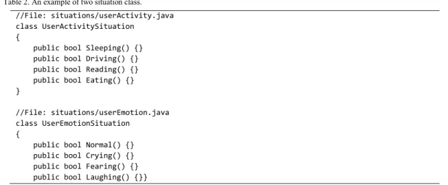 Table 2. An example of two situation class. 