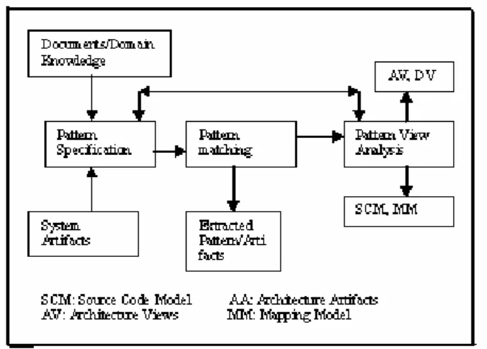 Fig. 1 Pattern Extraction Technique 