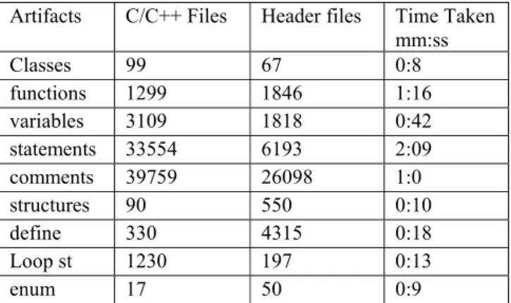 TABLE III 