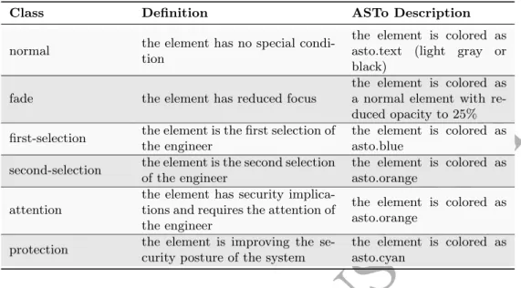 Table 1 Notation Classes of the Apparatus Framework