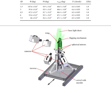 Table 1. Kinematic parameters.