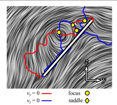 Figure 5. Example automatic critical point identiﬁcation.