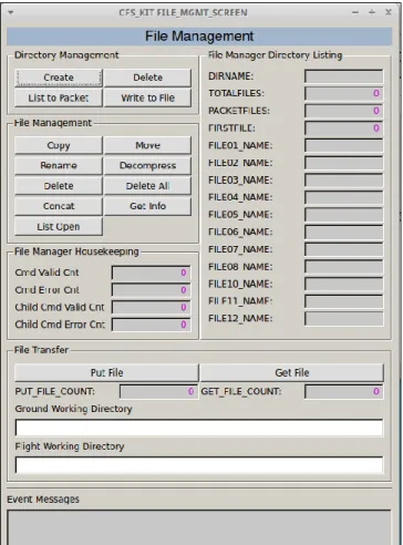Figure 8. User Application Context 