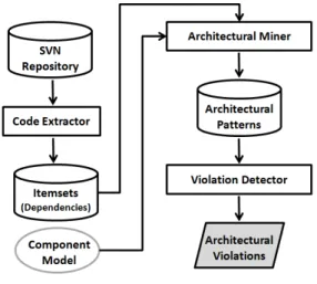 Figure 1. Proposed approach