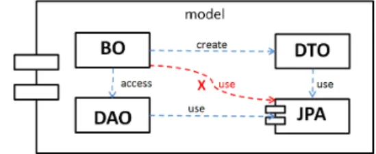 Figure 3. Example of divergence (BO cannot use J P A)