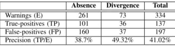 Table III