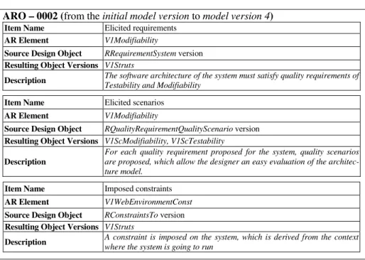 Fig. 10. AR object for documenting evolution from the initial model version to model version 4 