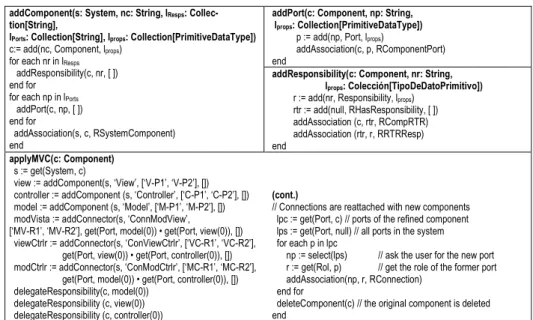 Fig. 6. Specification of some basic operations and an architectural pattern  