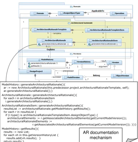 Fig. 8. Architecture rationale documentation model 