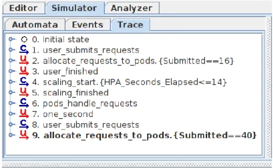 Figure 5.11: A counter-example trace to show a possible SLO violation in WATERS.
