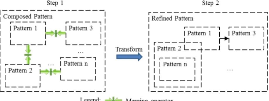 Figure 9: Overall Approach