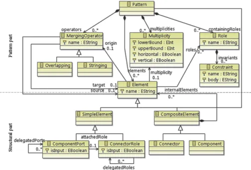 Figure 10: The COMLAN meta-model