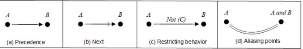 Fig. 1. Basic Elements in FVS