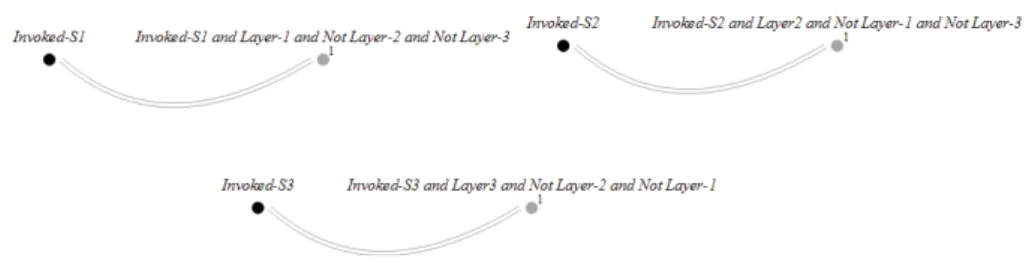 Fig. 6. Layered Ghost Events Deﬁnition
