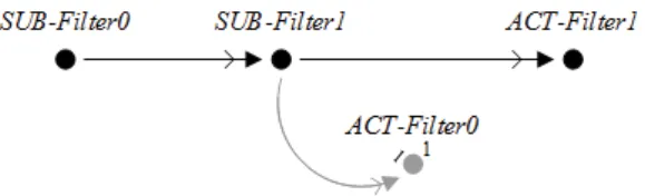 Fig. 8. A new rule modeling an architectural change in the system