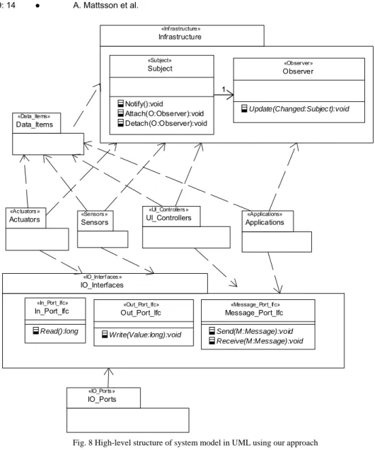 Fig. 8 High-level structure of system model in UML using our approach 