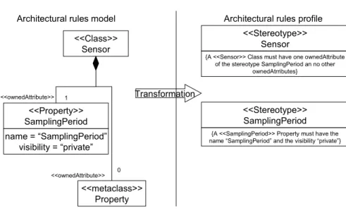 Fig. 12 An example of using transformation T2, T3 and T4. 