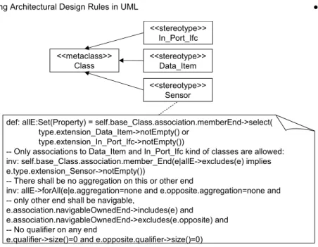 Fig. 3 Definition of the architectural design rule example using OCL 